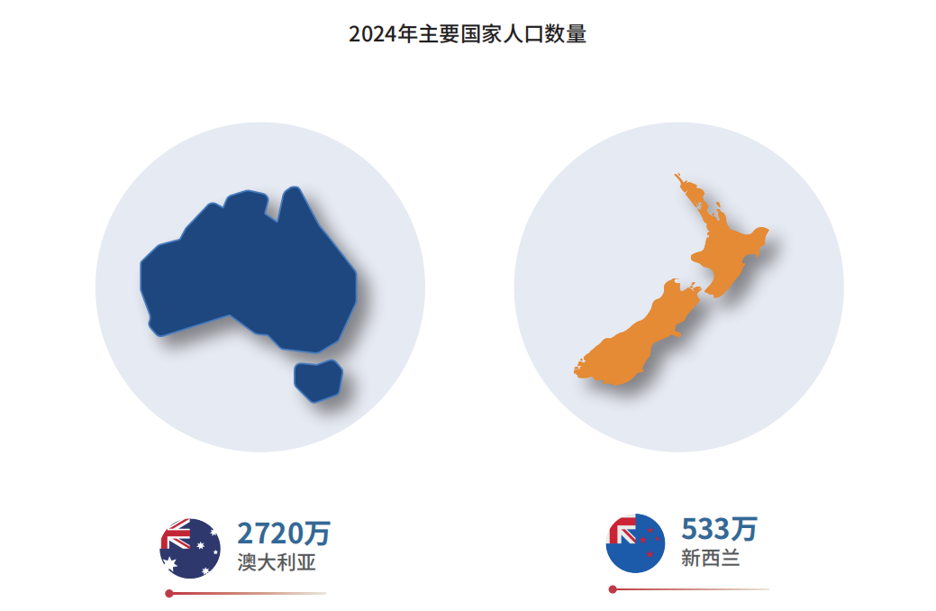 被低估的澳洲市场!《2025出海澳洲指南》重磅发布