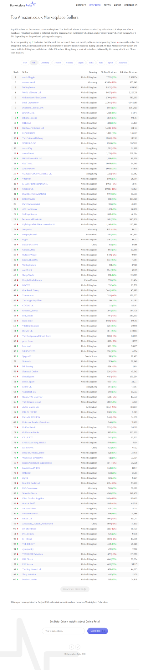 2021亚马逊卖家群体解析：近半大卖来自中国