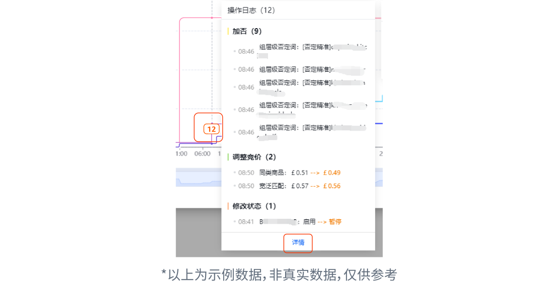 拒绝低效广告！「小时级数据」助你精准决策、高效运营