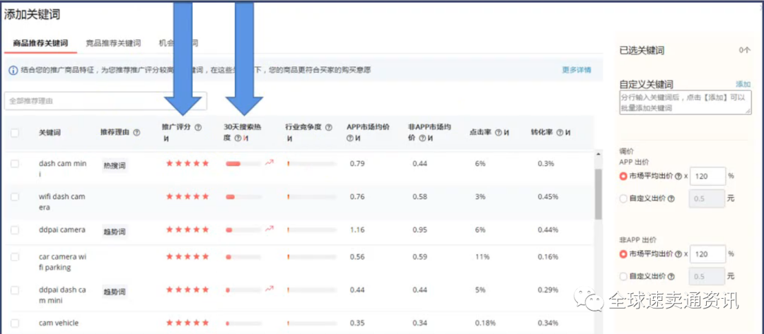 速卖通直通车推广选词及竞价的运营思路