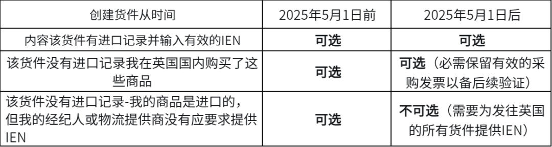近日起，亚马逊英国仓发货新规生效，开店商家将被限制发货！