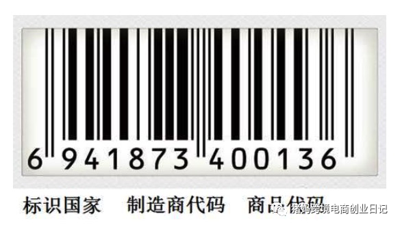 亚马逊相关的商品编码