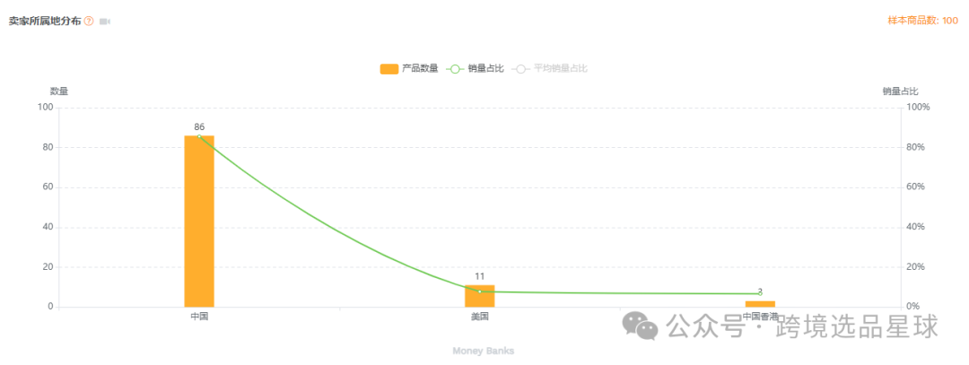 亚马逊选品-数据分析第7期 存钱罐