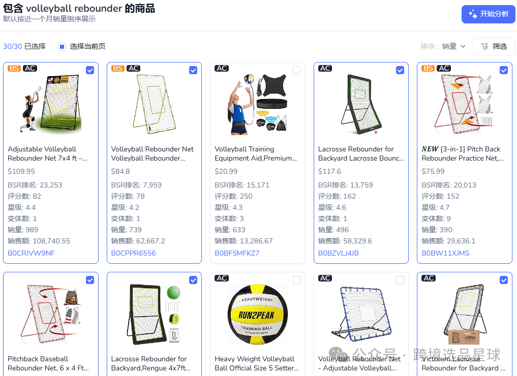 亚马逊选品热门产品解读第46期，亚马逊海外仓大卖公司都在做些什么高客单价产品