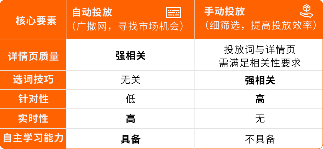 新品从0到爆:3套AI+广告+促销实战方案,亚马逊卖家照着做就能用!