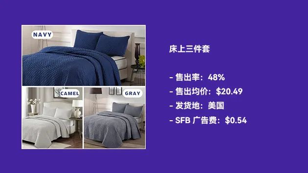 【TOP选品】近期在售爆品表现：来看看广告费低至$0.02的在售产品！