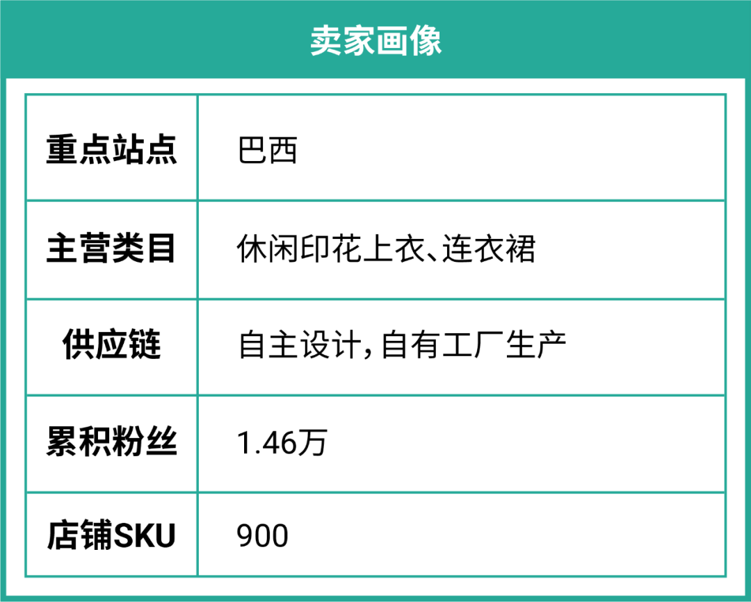 拉美波兰女装流行风向标! 专属激励计划助卖家3个月日均2000单