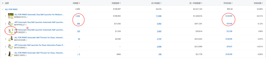 亚马逊选品热门产品解读第66期，从数据分析到用户分析最后到货源反查实战案例（产品开发经验分享）