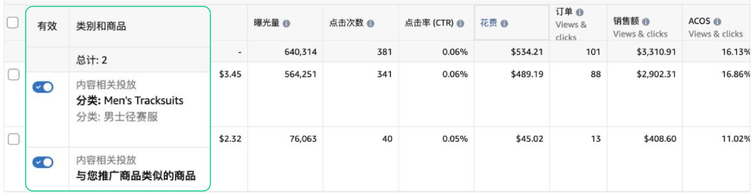 单SKU老品 vs. 多SKU变体, 广告成败的差异在哪里？