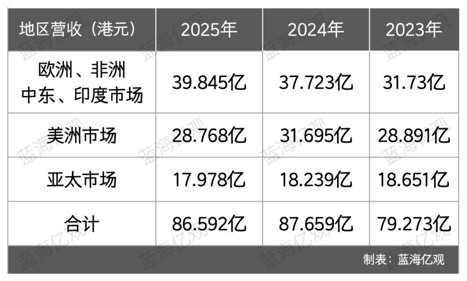 江苏老师,卖婴儿车,年入86亿,横扫欧美