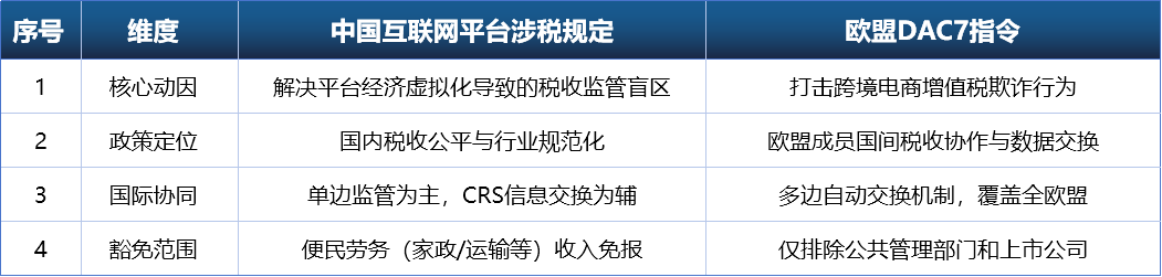卖家必读:深度解读欧盟DAC7与中国互联网平台涉税信息报送规定及应对方法