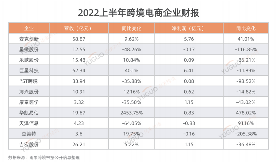 重磅！跨境电商行业三季度报告出炉（内附下载链接）