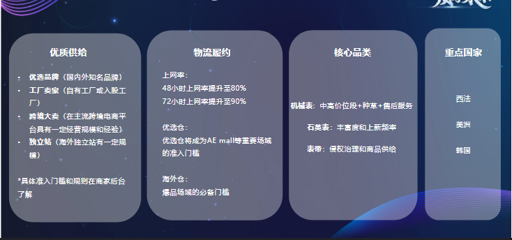 2022选品指南；速卖通手表行业热销及机会品类有哪些