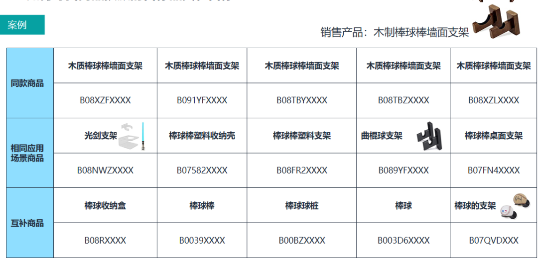 商品广告投放——被亚马逊卖家忽视的流量机会