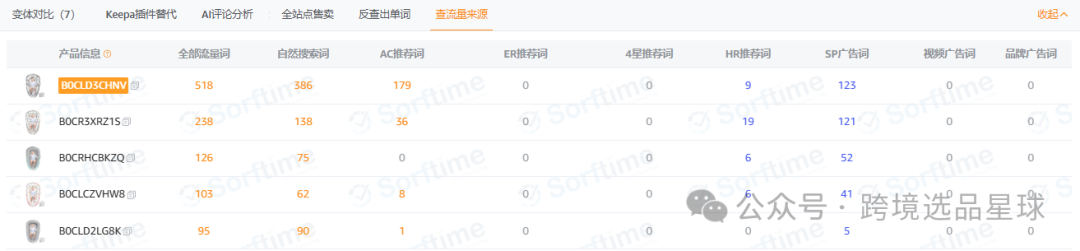 亚马逊选品第51期2024年婴儿躺椅市场分析：填充棉款式竞争激烈，潜力巨大