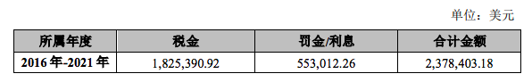 突发！深圳大卖被追缴千万税款