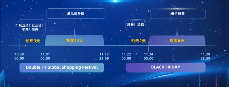 2022速卖通双十一玩法规则解读