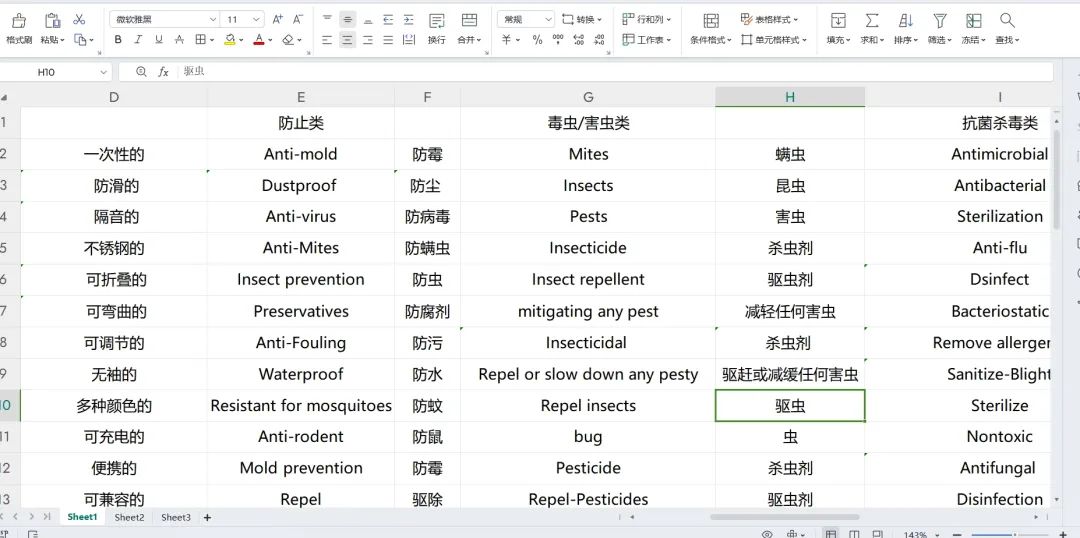 突然没有关键词流量了?快来查一查这个原因
