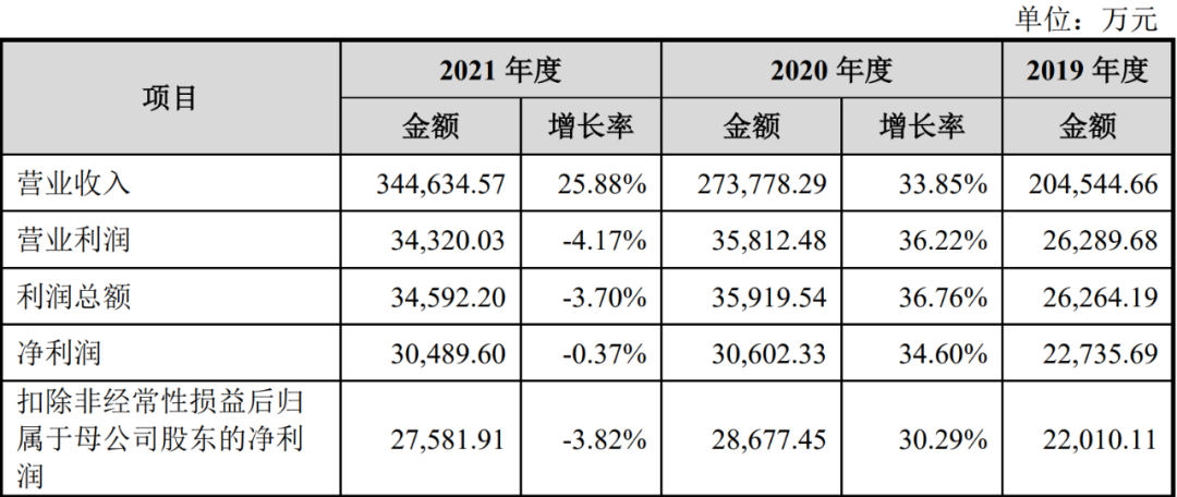 干掉华强北档口的绿联要上市了