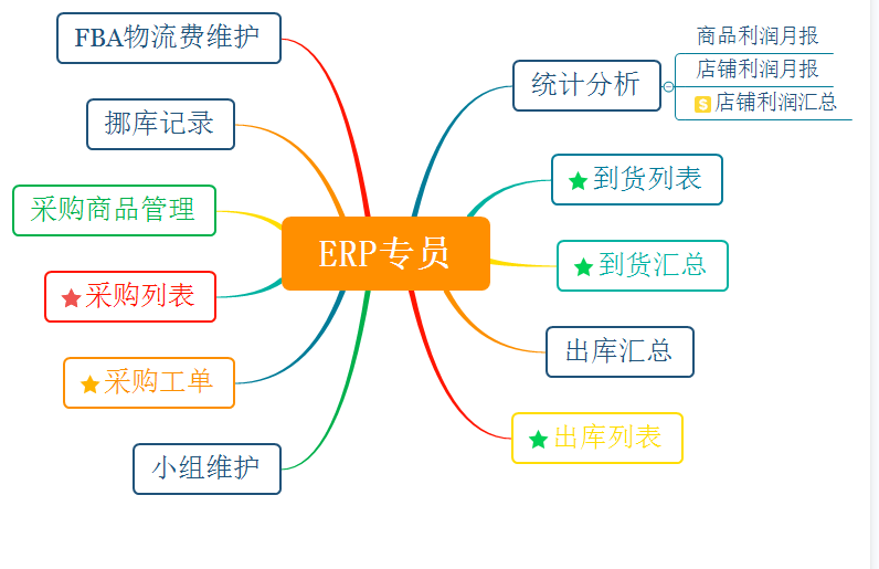 蚁户ERP功能悄然上市,让库存管理从此简单落地