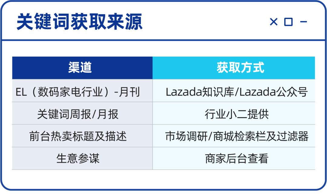 掌握这6大法则商品自带流量！巧用关键词就这么简单