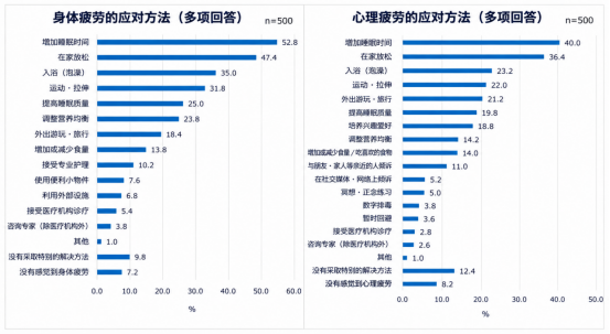 日本人有多累?疗愈消费正在崛起!