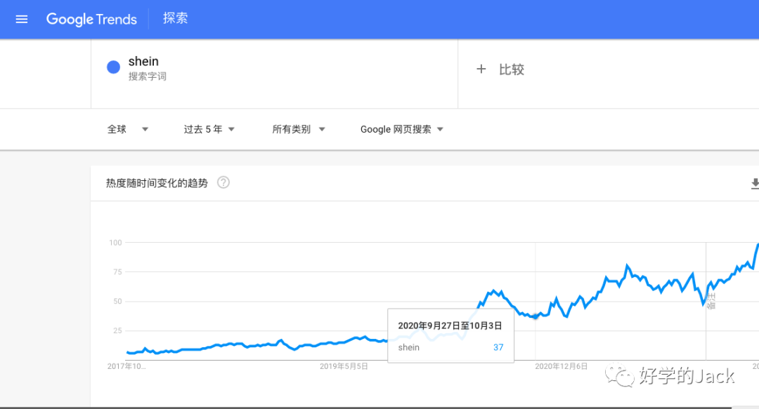 如何在内卷的跨境赛道上备战 Q4 购物季,提升广告投放效果?