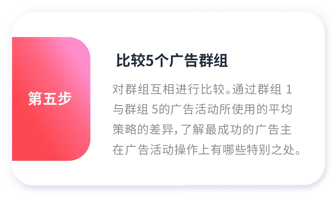 想比同行ROAS高出4.6倍?服饰类大数据揭秘