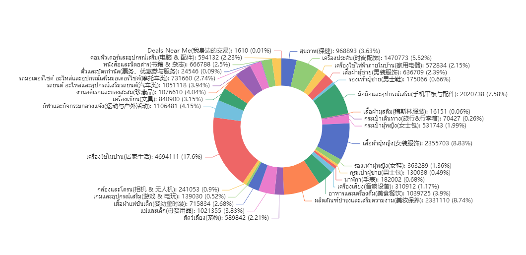 东南亚电商精细化运营的实战运营方法论丨跨境名人堂第58期