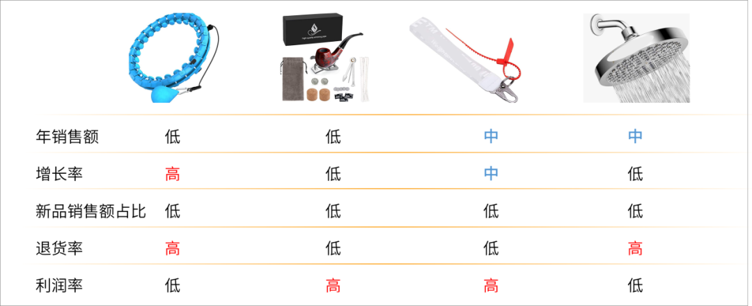 手握￥30W，0基础跨境新手如何仅凭1人1个月拿下Amazon's Choice？