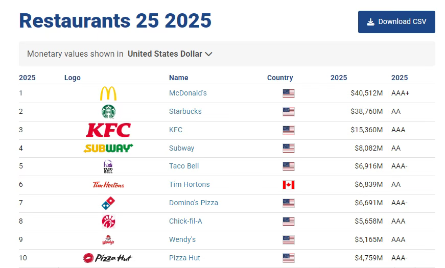 美团出海，盯上了美国的“主理人”