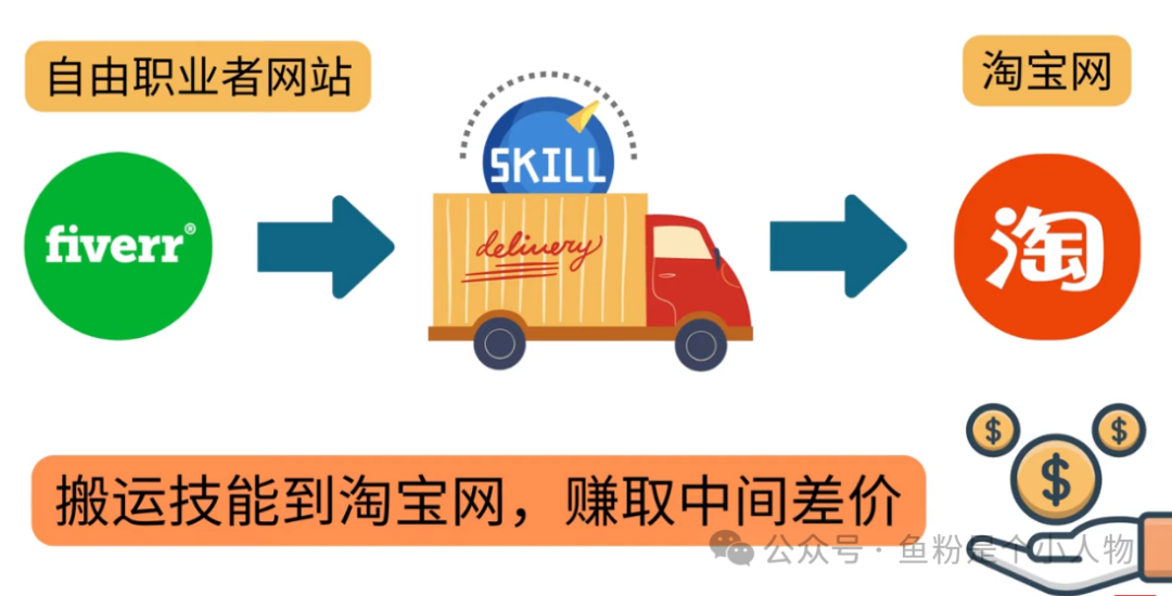 零技能在家实现躺赚日赚500+美元!跨境电商照片搬运修复工具推荐