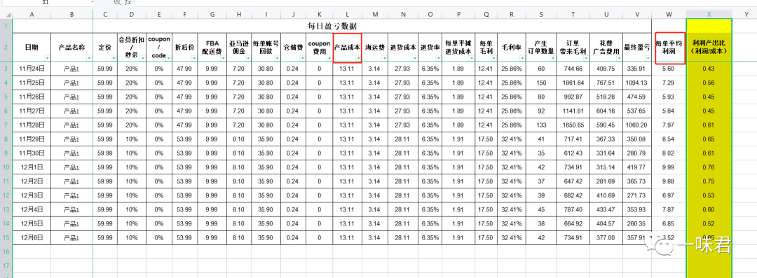 选品以利润为目的才是王道！（1篇）