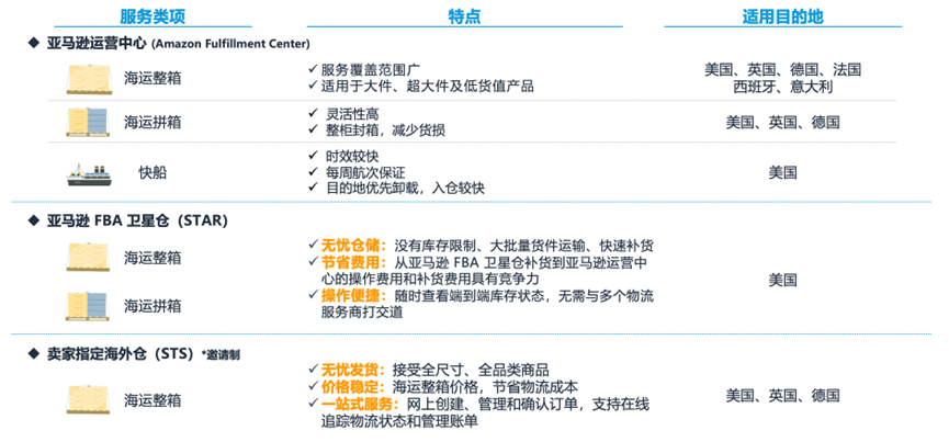 2023年亚马逊入仓规则详解！全力备战‘黑五网一’