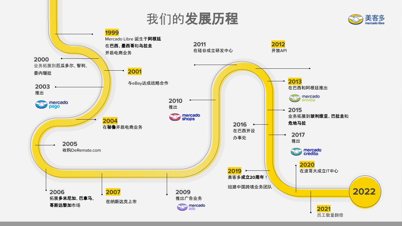 為什么美客多是中國賣家進軍拉美市場的平臺之一？