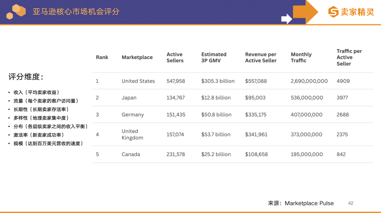 卖家精灵出品|亚马逊2025年度数据报告