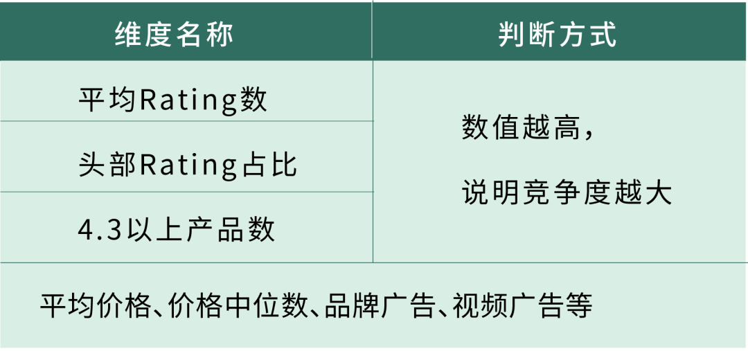 旺季爆单必须砸钱？大卖带你KO高引流成本！