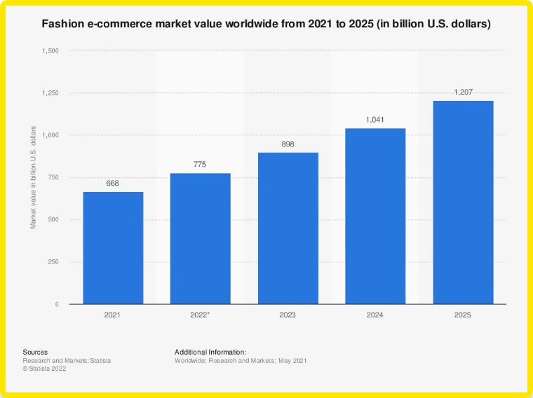 2022美客多时尚品类重点招募中，多重优惠扶持等你解锁！