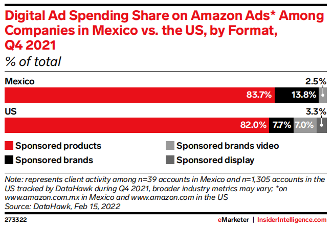 2022年拉美零售媒体广告报告