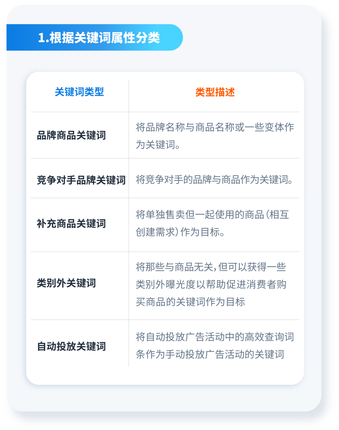 广泛or精准？长尾词该如何选择匹配方式？