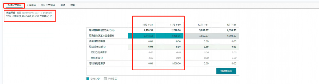 突发！大批亚马逊卖家11月库容骤降