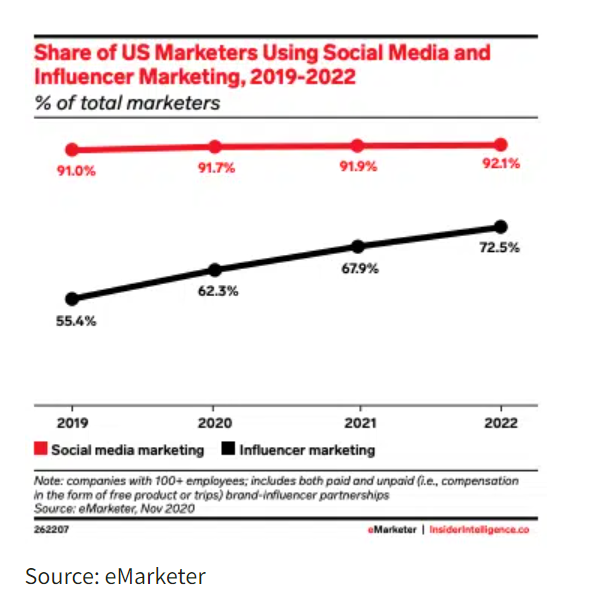 2022年全球社媒9大趋势，跨境卖家必读！