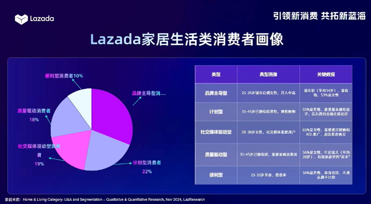 单店年销破100万美金!东南亚最新刚需品类曝光