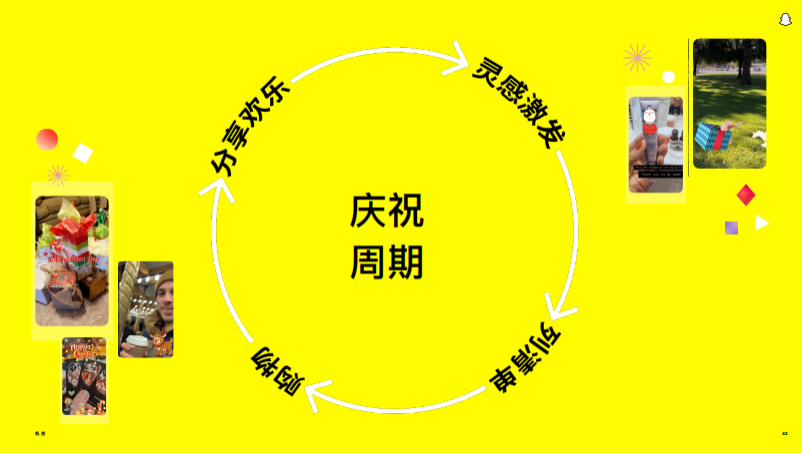 国外的“双十一”怎么过？Snapchat成3亿Z世代种草机