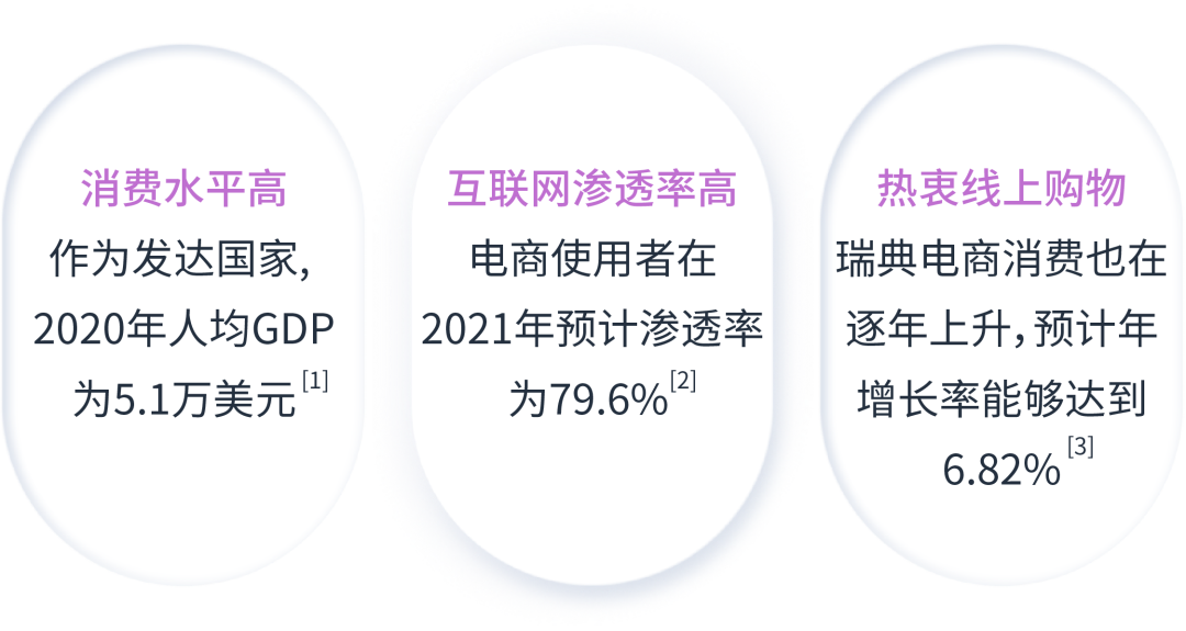 不服来战！广告转化率挑战大冲关！