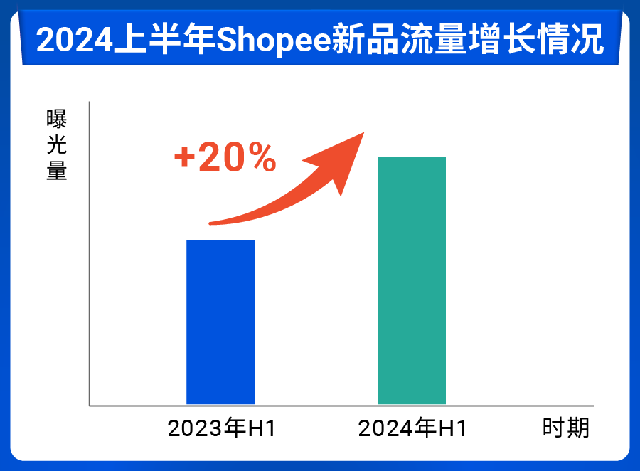 备战10.10大促! 品牌增长运营秘籍出炉, 更有官方预测热销爆品