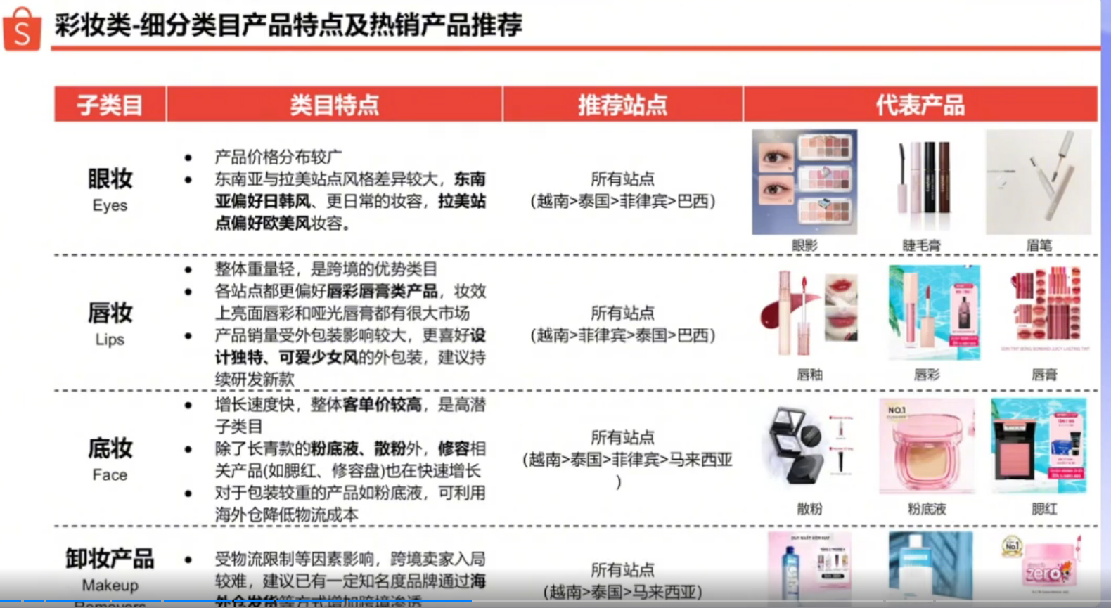 全年订单量139亿!又一个平台悄悄发力