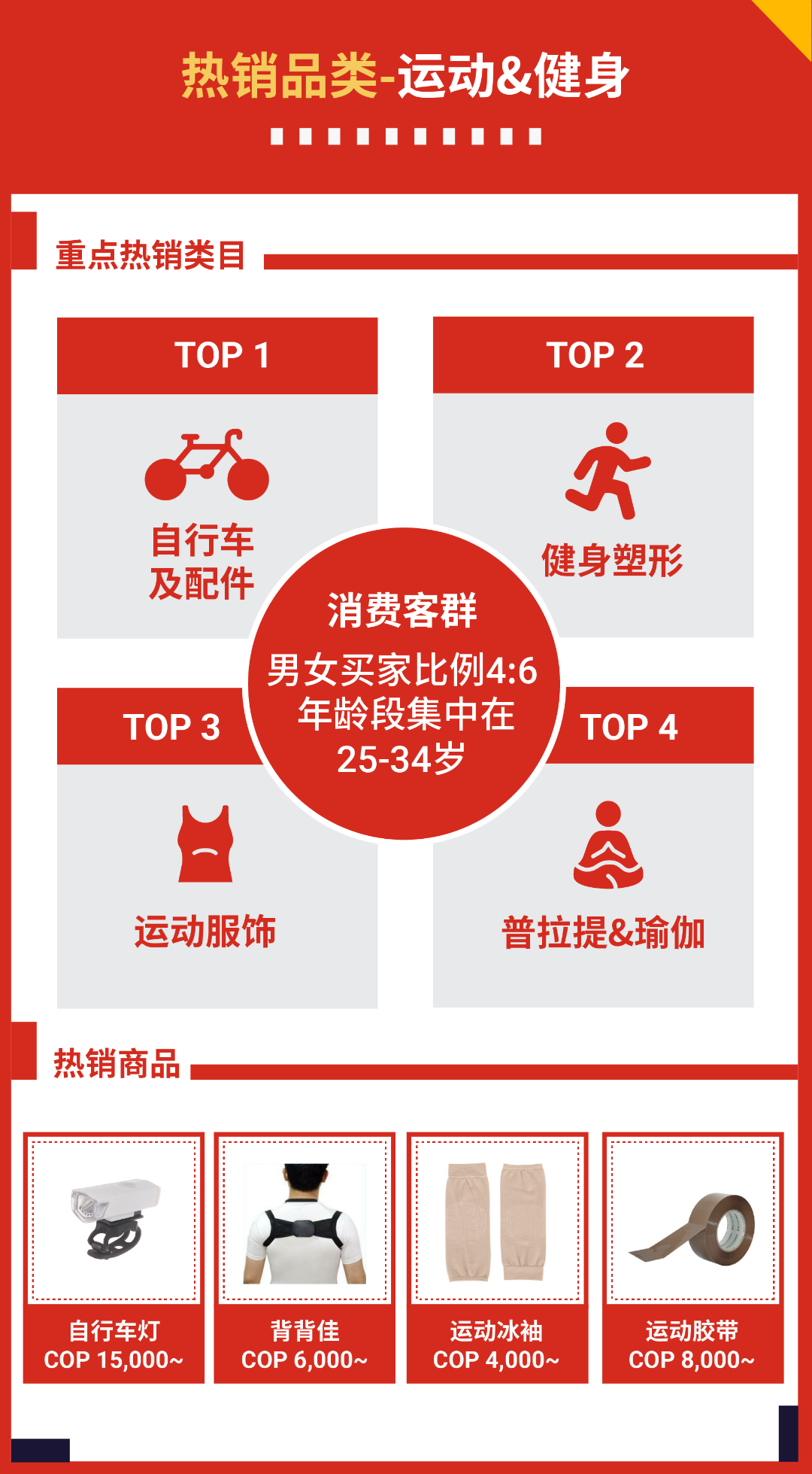 搶贏拉美: 智利和哥倫比亞市場(chǎng)"錢"景無(wú)限, 最新熱搜詞分享