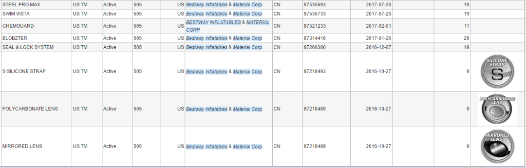 拥有多款Best Seller产品的顶级大卖起诉侵权,这2个商标不能碰!