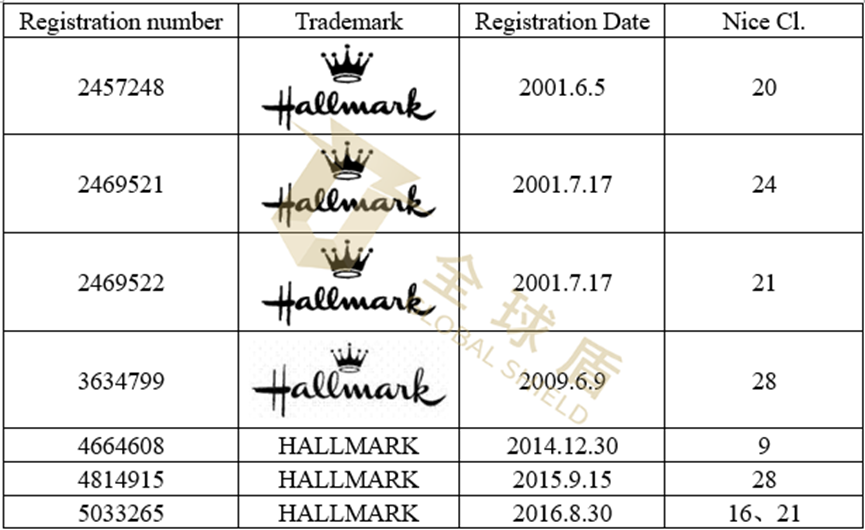 [22-3170]GBC律所代理Hallmark贺曼发案，主要涉及商标侵权，尚未提出TRO[22-cv-3170]